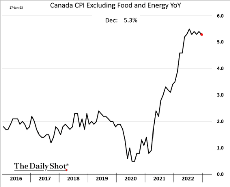 /brief/img/Screenshot 2023-01-18 at 08-02-20 The Daily Shot Investors now see monetary policy as too restrictive.png